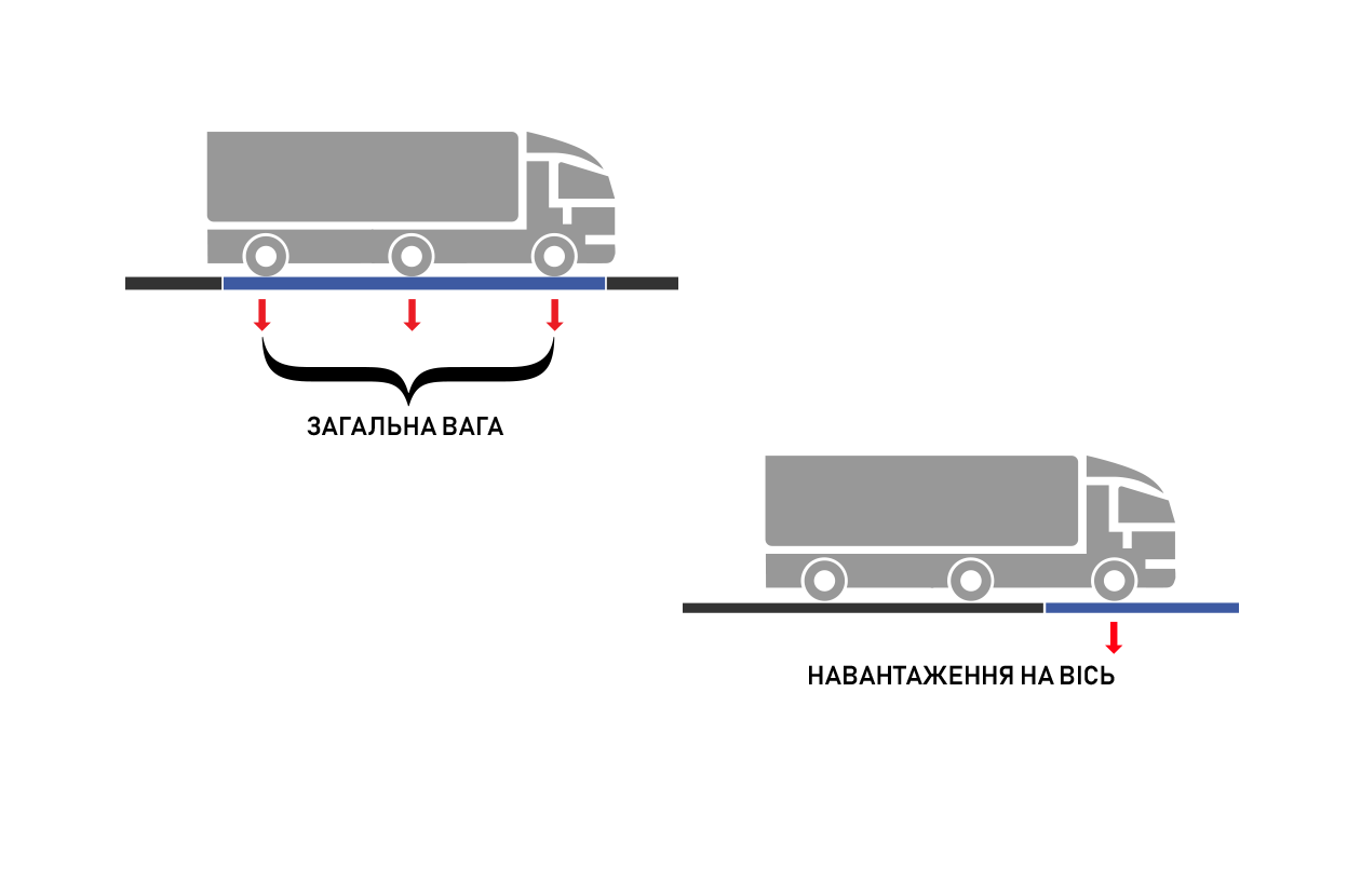 Посилення штрафних санкцій для вантажоперевезень та як їм запобігти?